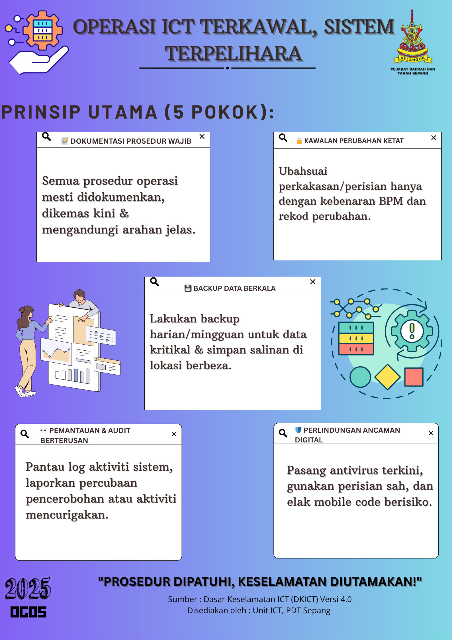 Info ICT Ogos 2025